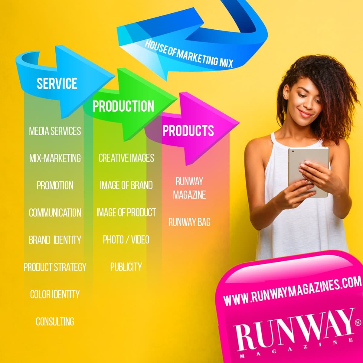 RUNWAY 雑誌のマーケティング