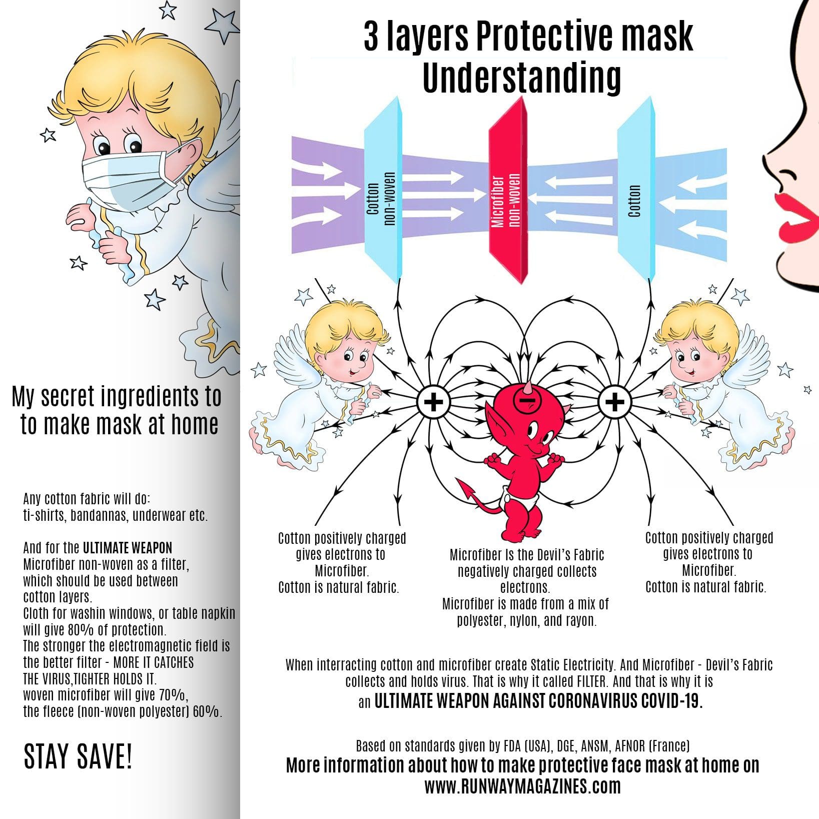 Understanding of 3 layers protective mask