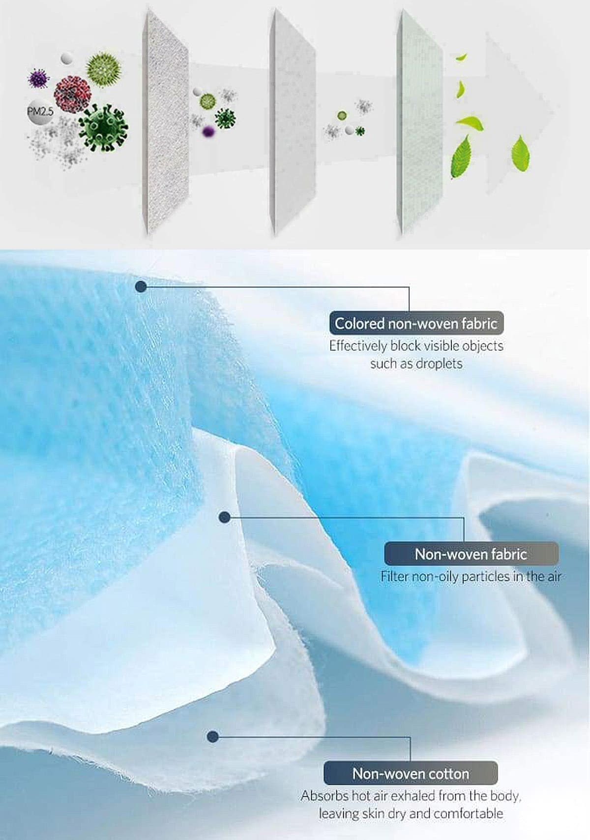 3 layers surgical face mask