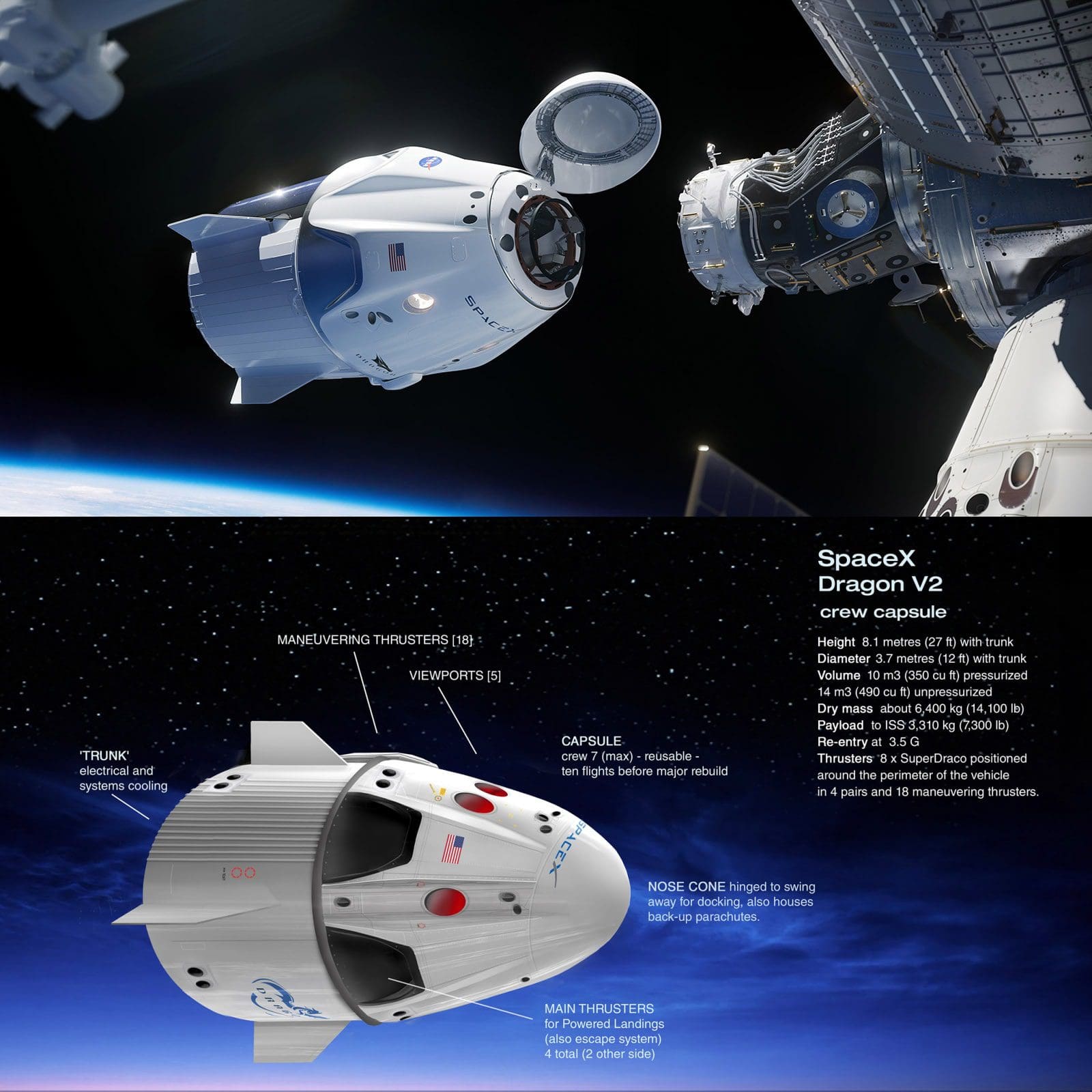 Капсула экипажа SpaceX Dragon V2 - первый коммерческий корабль