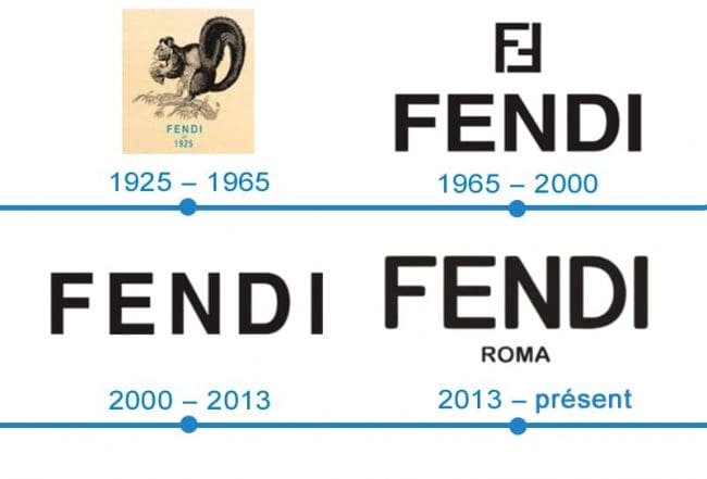 FENDI 标志的历史 1925-2022
